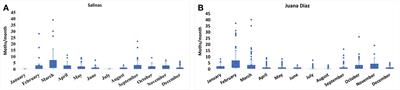 Helicoverpa genus on the edge of the continental U.S.: Flight phenology, analysis of hybrid presence, and insecticide performance in high-input field crops in Puerto Rico